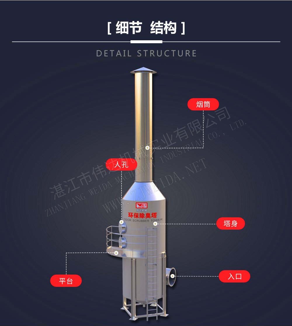 Exhaust gas purification tower