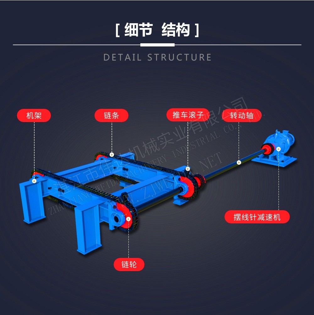 雙鏈?zhǔn)酵七M(jìn)器